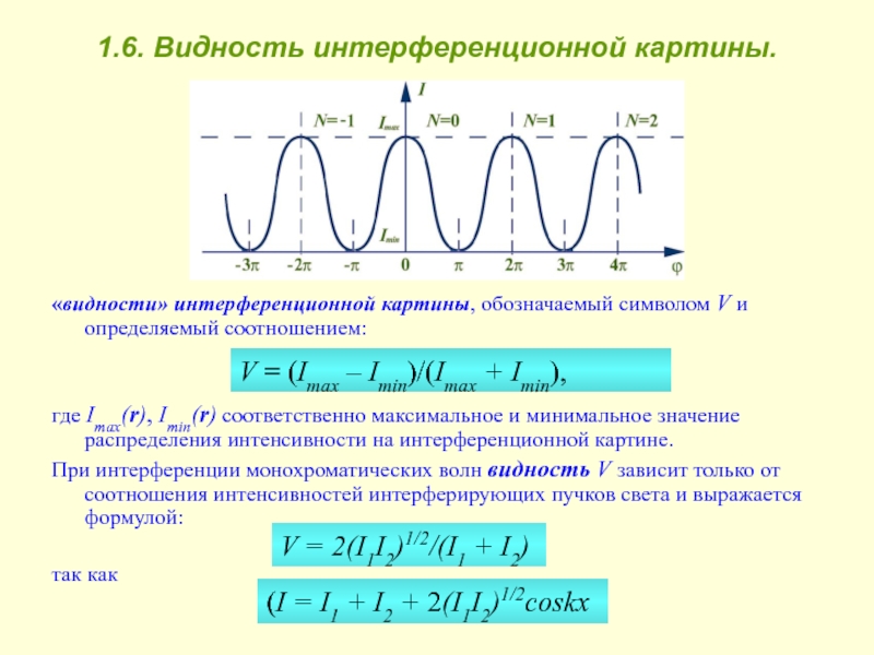 От чего зависит четкость интерференционной картины