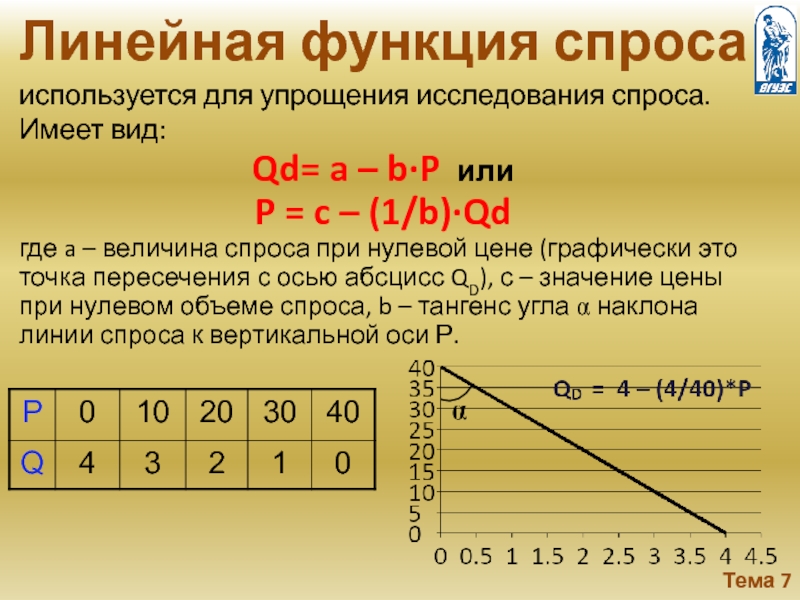 1 2 1 изучение спроса. 1 2 1 изучение спроса