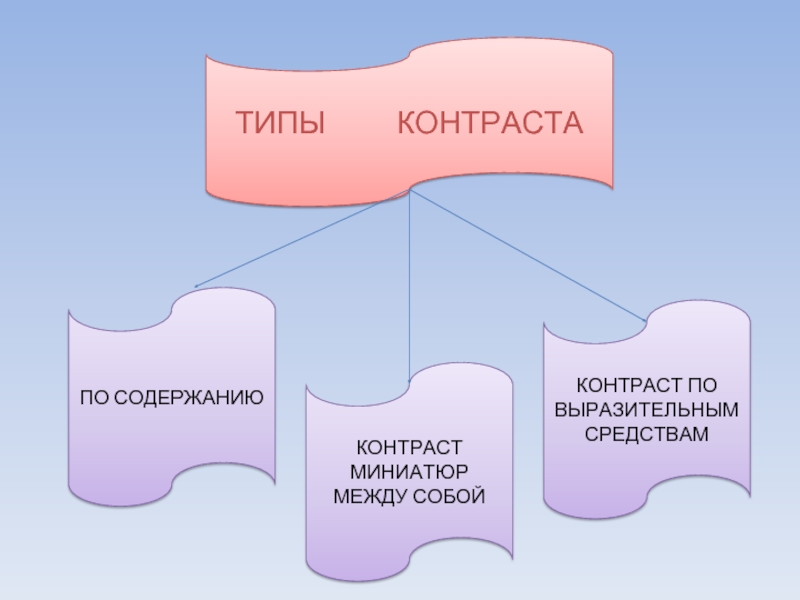 Типы песен. Виды контраста в Музыке. Типы контрастов в Музыке. Контраст в Музыке это определение. Сопоставление в Музыке.