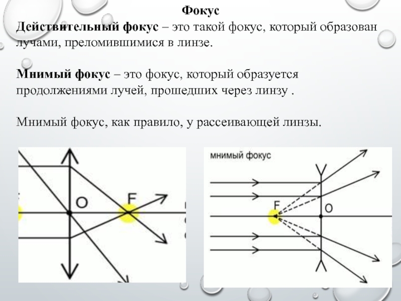 Линзой называется