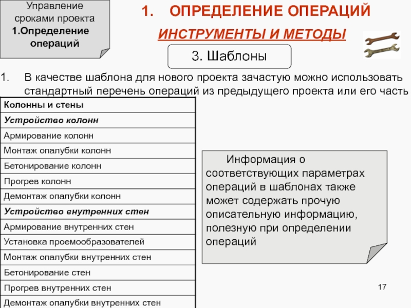 Управление сроками проекта это