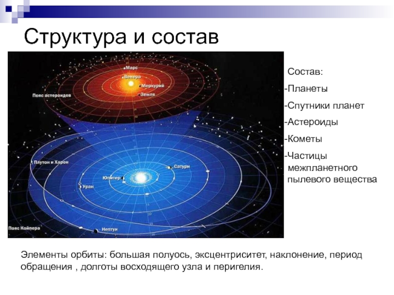 Строение солнечной системы проект