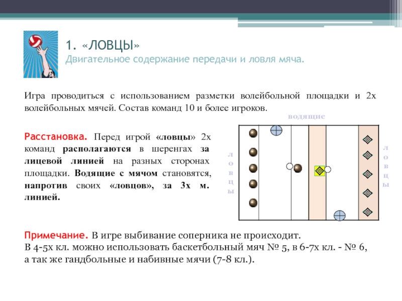 Передачи содержащие. Мяч ловцу подвижная игра.