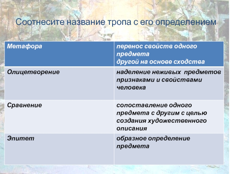 Название тропа. Соотнесите названия. Соотнесите названия протоколов с определениями. Соотнесите название жанра с его определением. Соотнесите тропы с определениями.