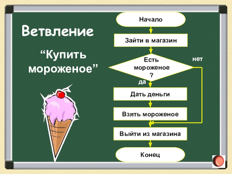 Презентация по теме алгоритмы в нашей жизни