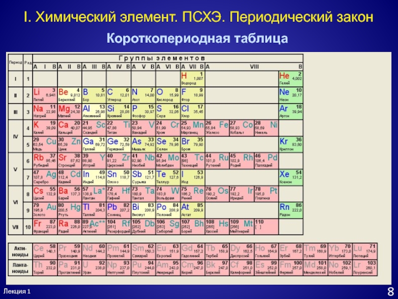 1 элемент псхэ. Периодическая система химических элементов д.и. Менделеева. Короткопериодная таблица Менделеева. Периодическая закономерность химических элементов. Периодический закон химия\ хим элементов.