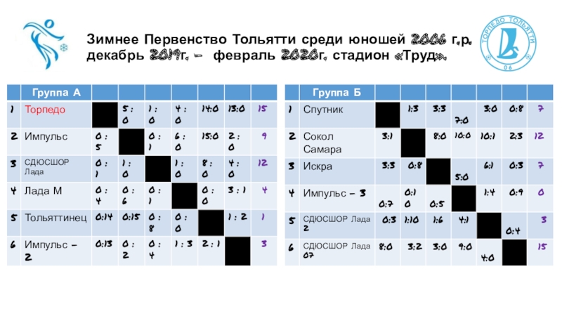 Зимнее Первенство Тольятти среди юношей 2006 г.р. декабрь 2019г. – февраль