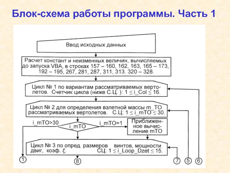 Блок схема работы двигателя