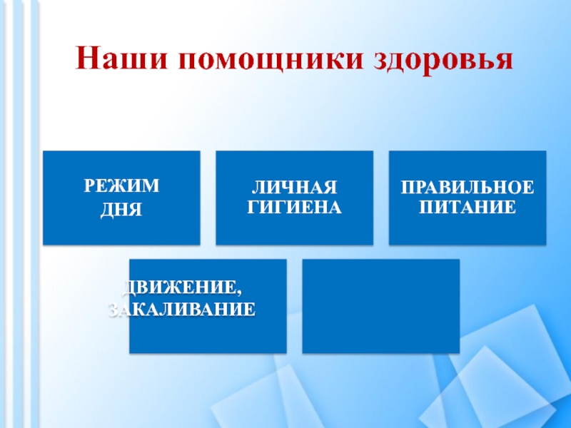 Ассистент по здоровью. Наши помощники здоровья окружающий мир 2 класс. Наши помощники здоровья. Ассистент здоровья.