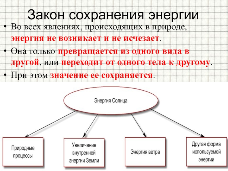 Энергия не исчезает. Закон сохранения энергии в природе. Роль законов сохранения в природе таблица. Закон сохранения энергии роль в природе. Законы сохранения в природе таблица.