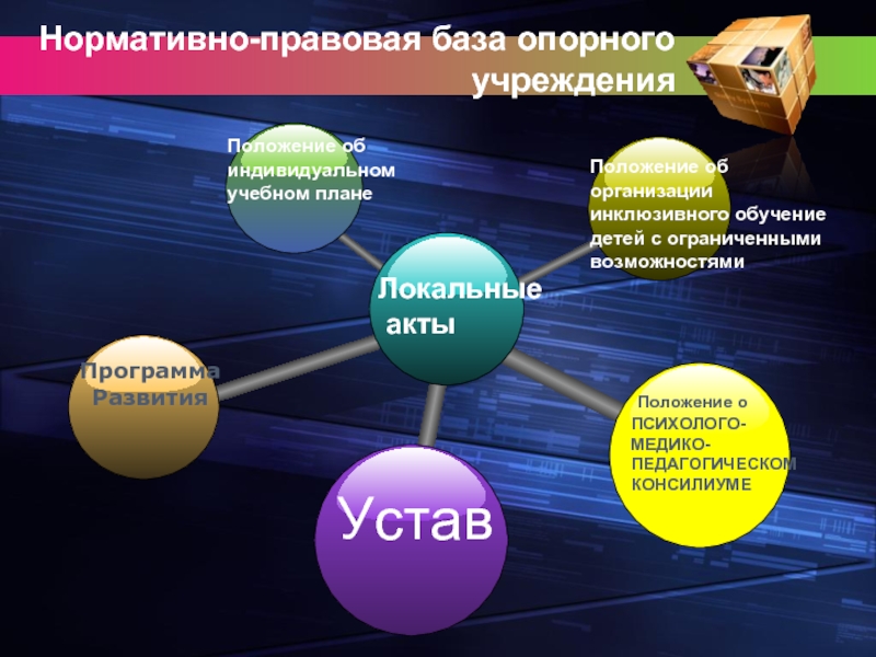 Методическое сопровождение инклюзивного образования