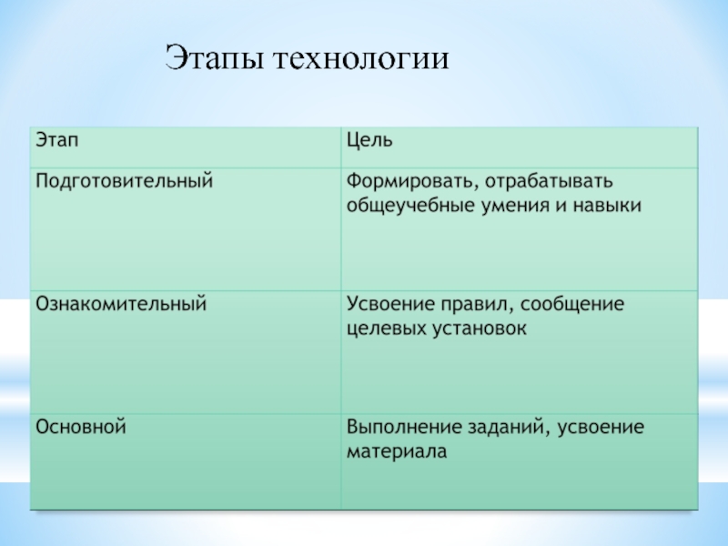 Технология коллективного взаимообучения презентация