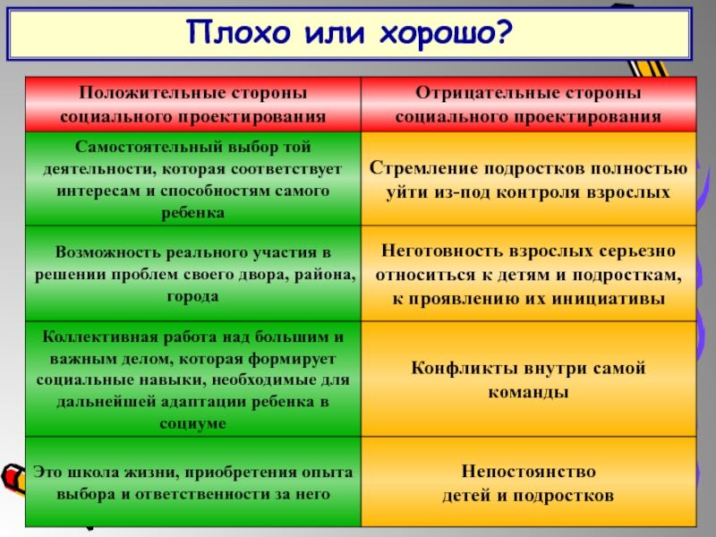 Положительно это. Анализ положительный это хорошо или плохо. Отрицательно это хорошо или плохо. Отрицательно это хорошо или плохо анализ. Отрицательные анализы это хорошо или плохо.