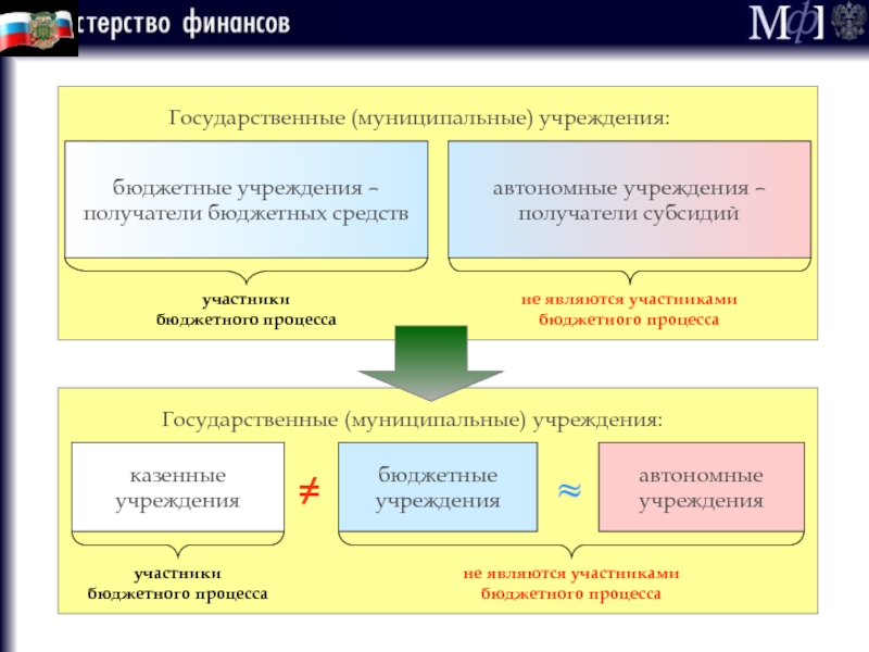 Муниципальные планы и программы бюджетный процесс в муниципальных образованиях