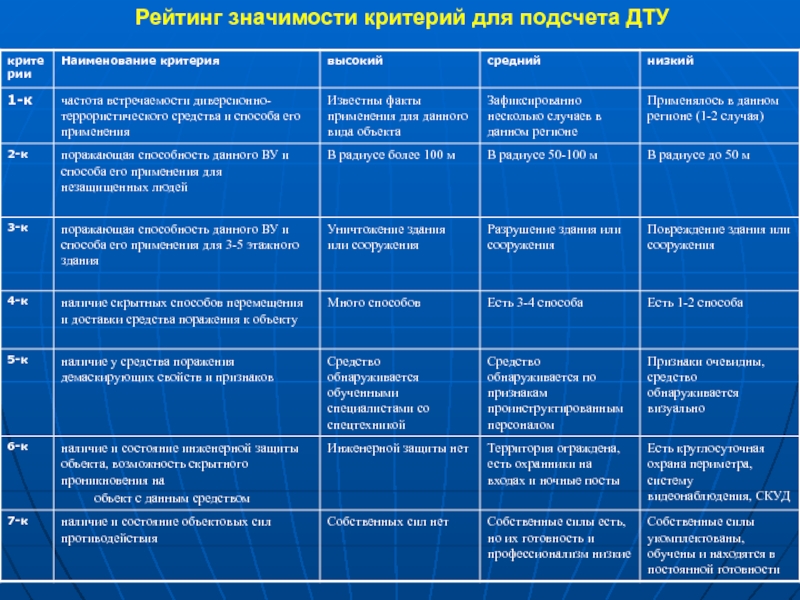 Критерии характеристики. Критерии важности. Критерий значимости. Критерий важности информации. Список важности.