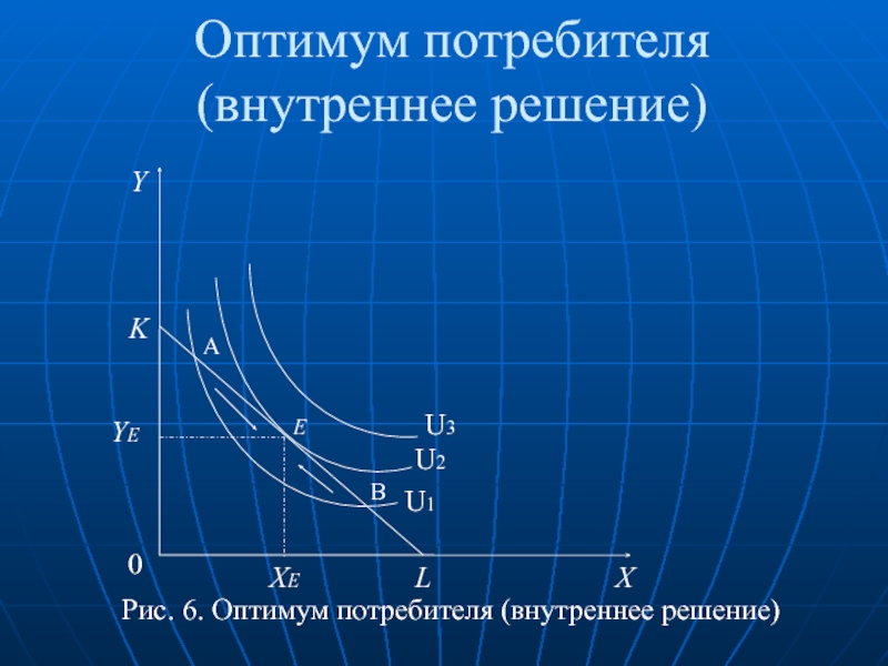 Внутреннее решение