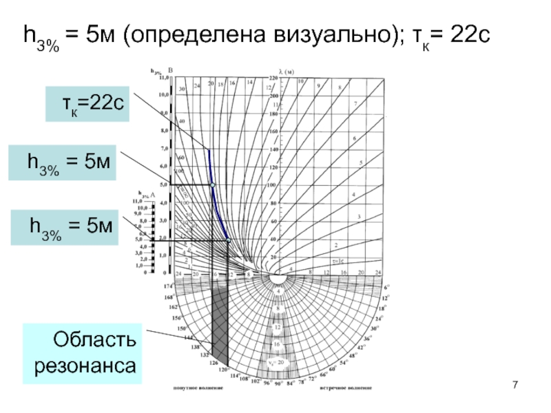 Схема параметрический резонанс