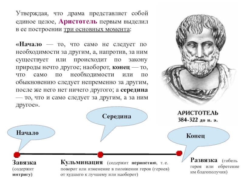 Точка зрения аристотеля. Аристотель композиция драмы. Композиция в драме. Аристотель драма структура. Элементы композиции драмы.