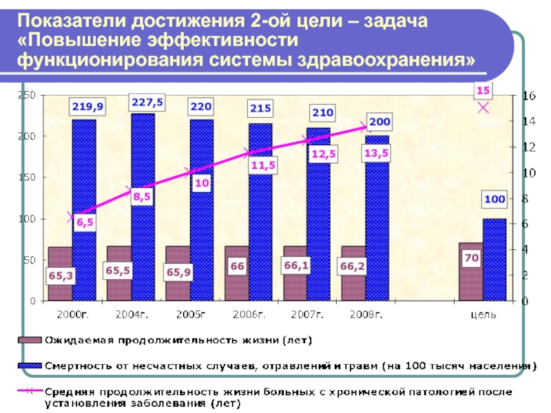 Социальные показатели здравоохранения. Зарплатоотдача и зарплатоемкость.