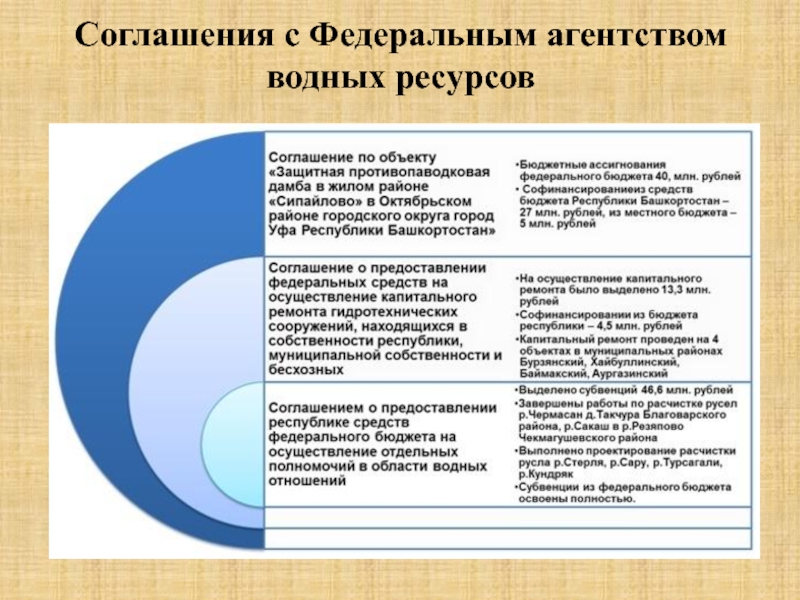 Федеральное агентство водных ресурсов. Федеральное агентство водных ресурсов (Росводресурсы). Направления деятельности федерального агентства водных ресурсов. Федеральное агентство водных ресурсов структура. Перечислите функции федерального агентства водных ресурсов.