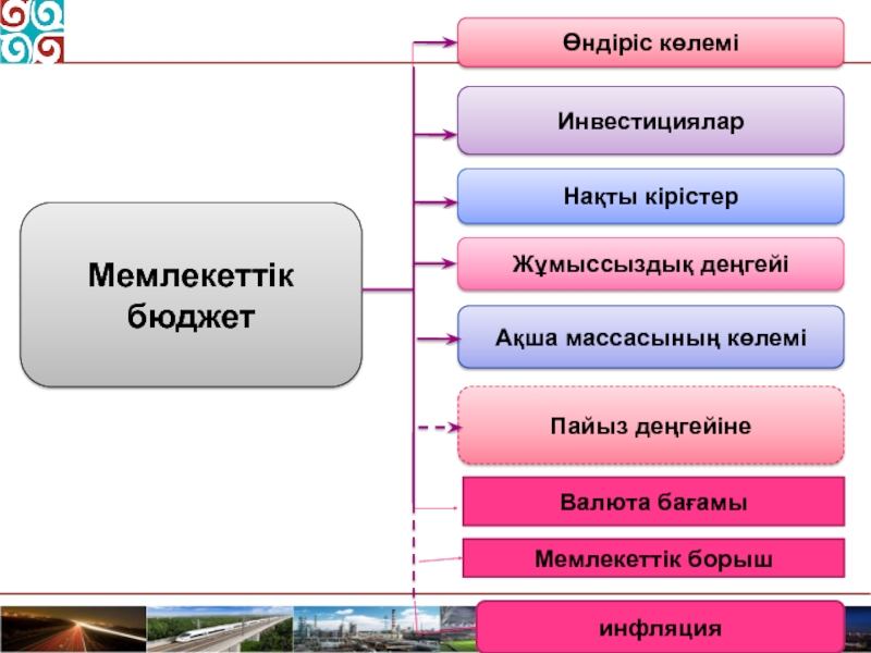 Қаржы және қаржы жүйесі презентация