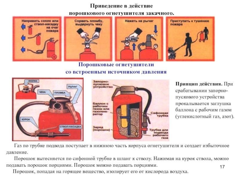 Приведение в действие ручного огнетушителя в картинках