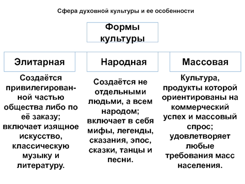 Духовная культура план егэ