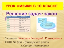 Решение задач: закон Кулона 10 класс