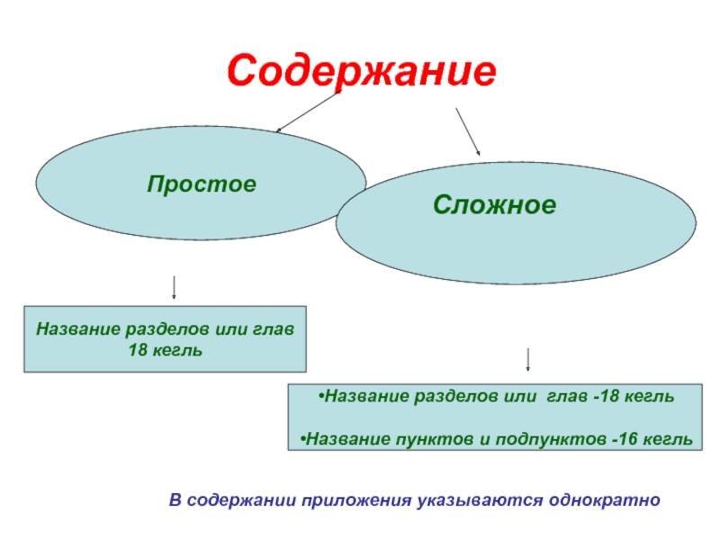 Простой содержать. Сложные и простые проекты. Сложные заголовки. Примеры простых и сложных проектов. Производство простые и сложные.