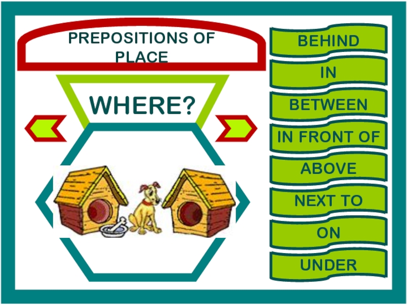 PREPOSITIONS OF PLACE
WHERE?
BEHIND
IN
BETWEEN
IN FRONT OF
ABOVE
NEXT