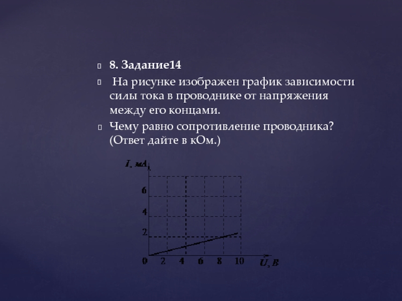 На рисунке изображены графики зависимости силы тока в проводниках от напряжения на их концах