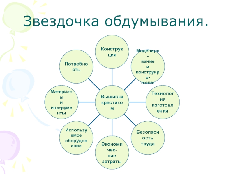 Практическая работа схематическое изображение составляющих проекта