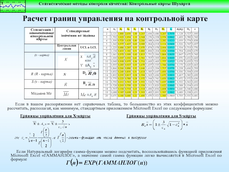 Контрольная карта в excel