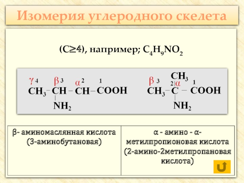 Изомер скелета. Структурный изомер углеродного скелета. Изомер углеродного скелета c6g140. Изомерия углеродного скелета c4h6. Структурная изомерия углеродного скелета c4h10.