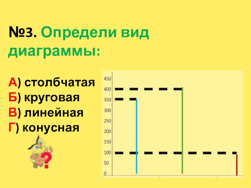 4 класс линейная диаграмма