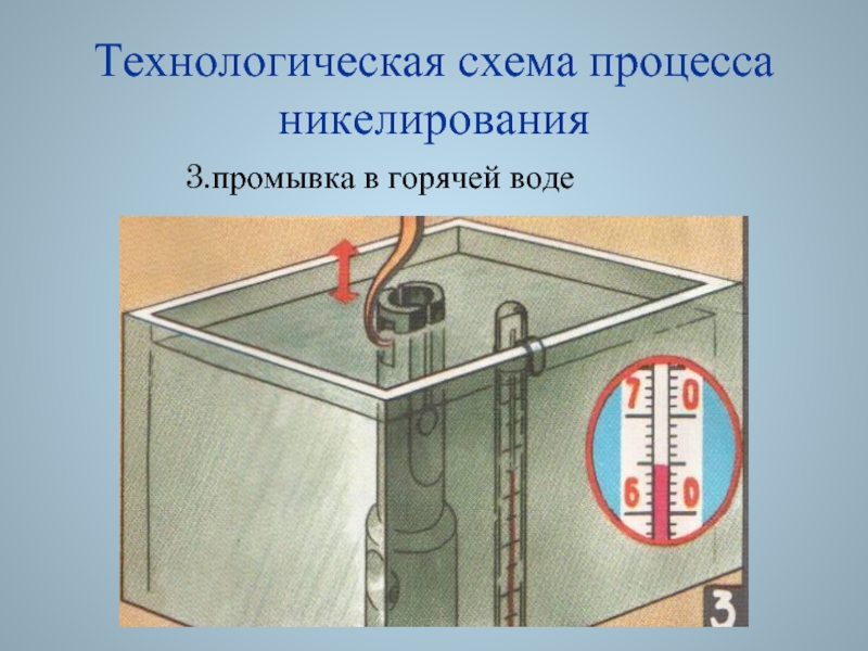 © Акимцева А.С. 2008Технологическая схема процесса никелирования        3.промывка в горячей