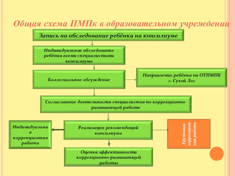 Схема работы пмпк