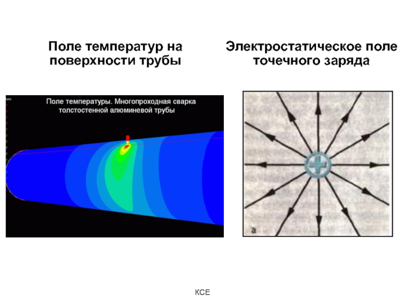 Магнитное поле точечного заряда. Электростатическое поле точечного заряда. Электростатическое поле в природе. Условия возникновения электростатического поля. Электростатическое поле точечного заряда является.