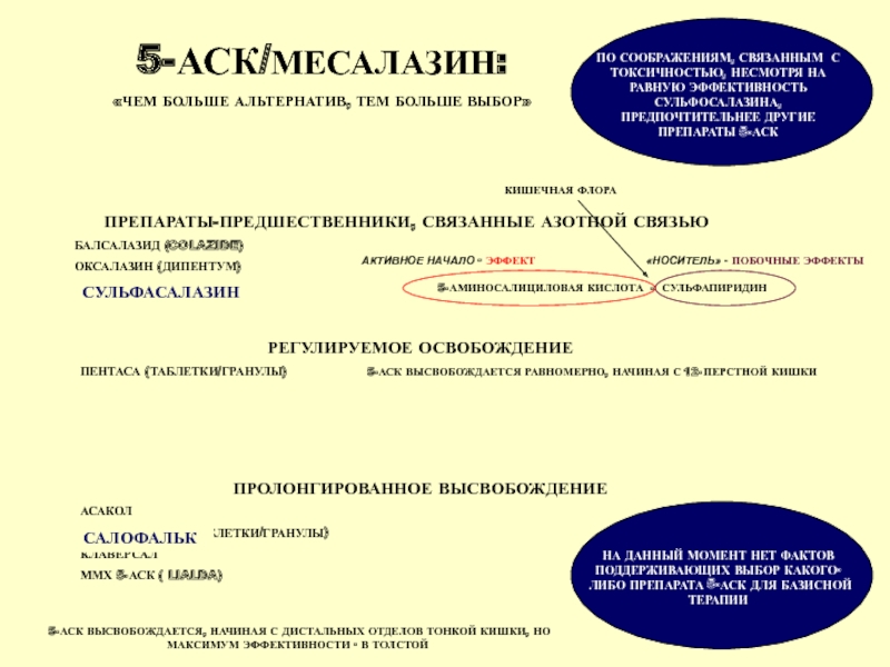 5 аск препараты. Сульфасалазин и 5-аминосалициловая кислота. Препараты 5 АСК классификация. Таблетки 5 АСК месалазин.