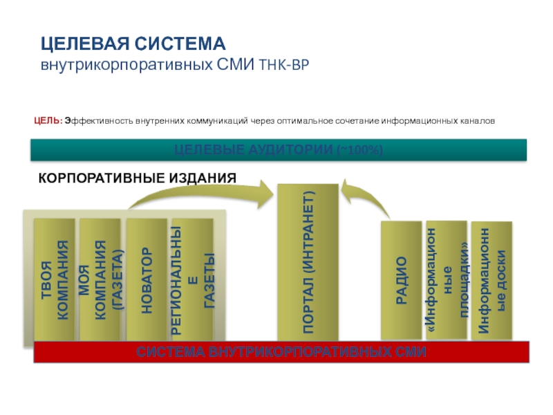 Целевое обеспечение