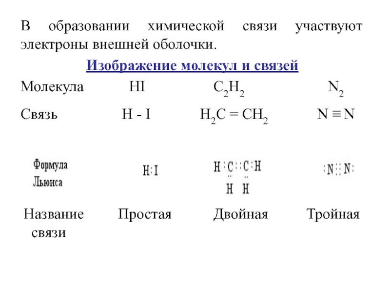 Характеристика связи c c. H2 механизм образования химической связи. Hi схема образования химической связи. Схема образования химической связи c2. H2n схема образования химической связи.