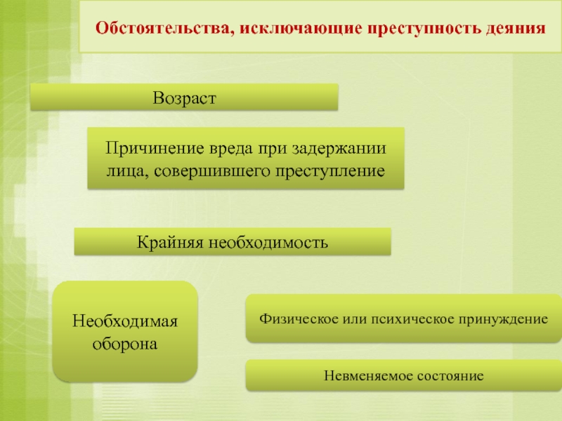 Обстоятельства исключающие преступность крайняя необходимость