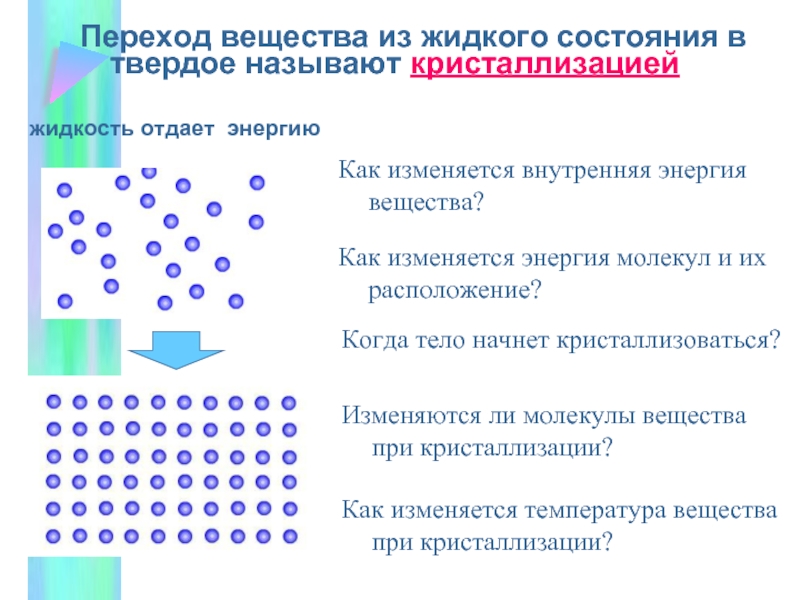 Процесс перехода вещества из жидкого состояния