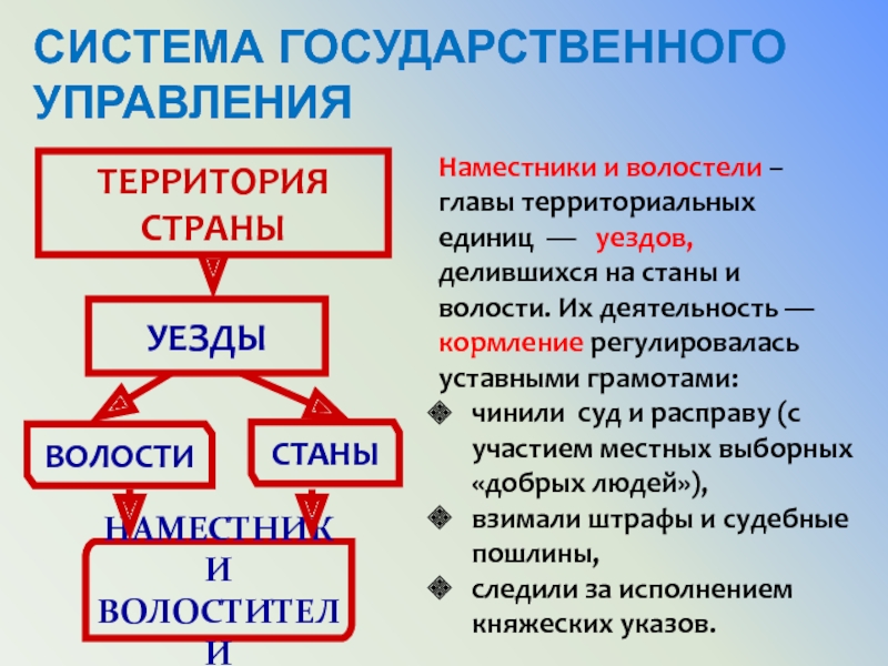 Волостель это. Наместники и волостели. Наместники и волости. На что делились уезды. Местное управление наместники и волостели.