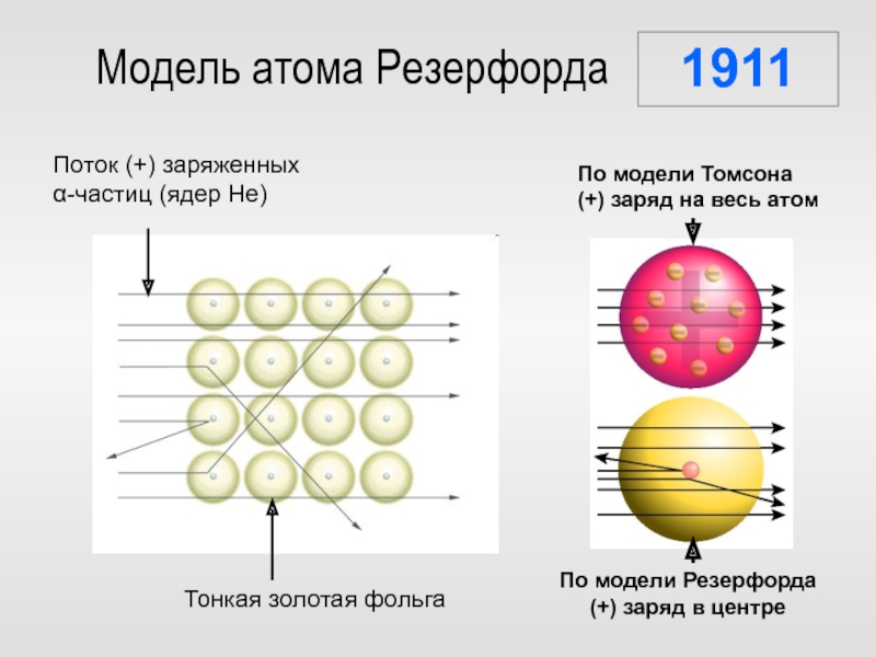 Модель Томсона модель Резерфорда. Волновая модель атома. Модель атома Томсона и Резерфорда. Связь между ядерными частицами. Тяжелые частицы ядер