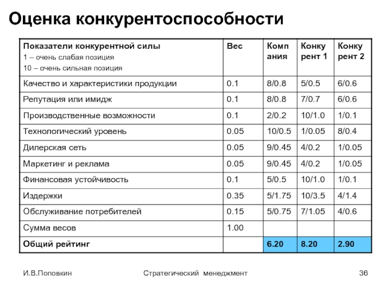 Затраты на разработку стратегического плана предприятия составили 200 тыс руб