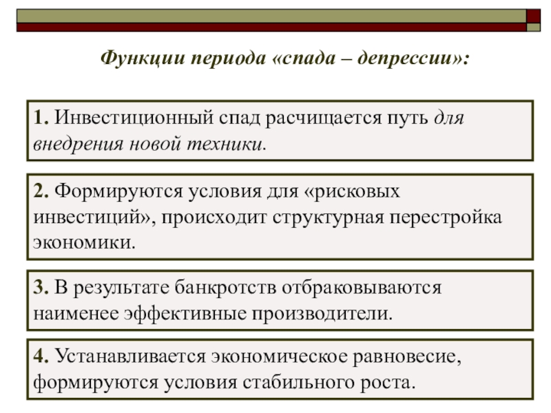 Направление роста функции. Рост функций. Функции экономического роста. Функции экономического цикла. Период функции.