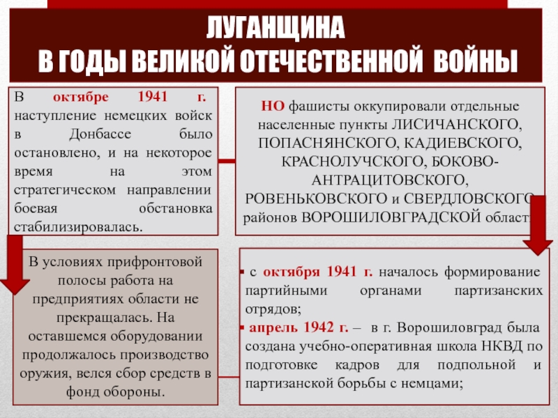 Реферат: Ворошиловградский областной комитет КП Украины