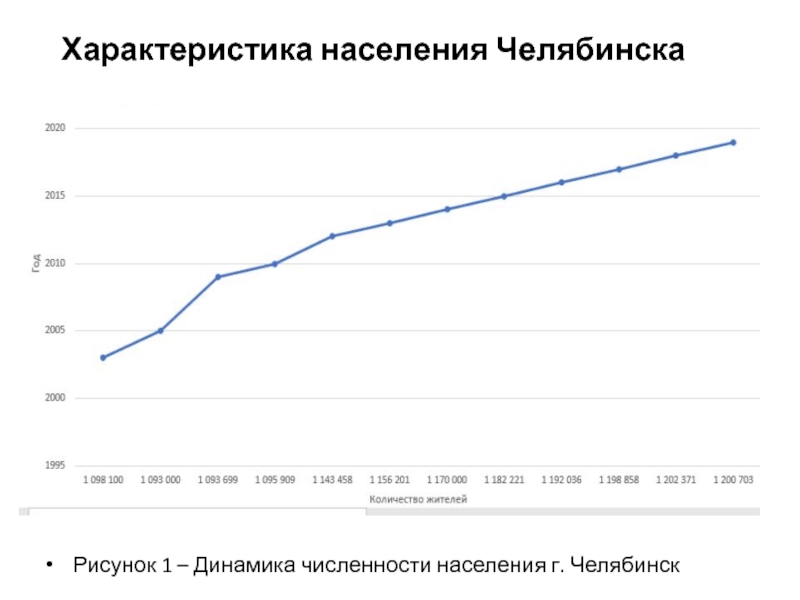 Численность населения чел