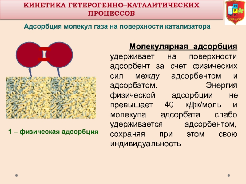 Физическая адсорбция картинки